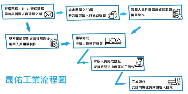 晟佑工業設計製圖